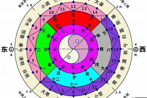 五方位|五行与方位的关系 五行方位对应的方向